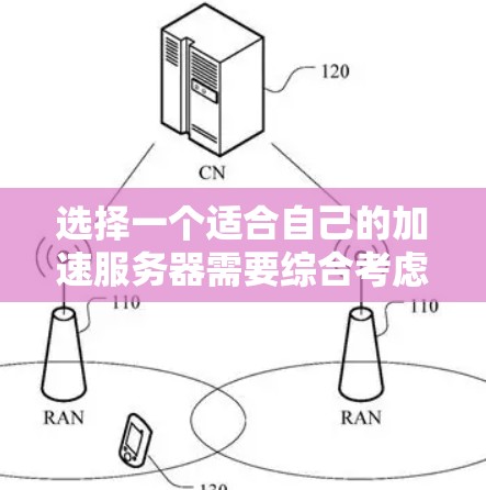 选择一个适合自己的加速服务器需要综合考虑多个因素，以下是一个结构化的指南，帮助你做出明智的选择