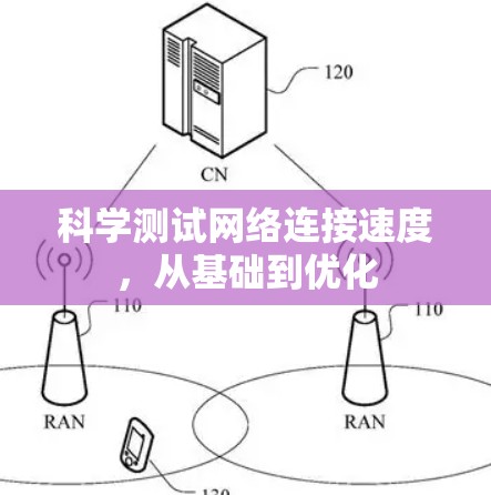 科学测试网络连接速度，从基础到优化
