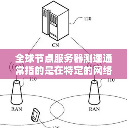 全球节点服务器测速通常指的是在特定的网络环境中测试节点服务器的性能。节点服务器是指由本地节点(如计算机)通过网络连接的服务器,它们通常用于测试网络的带宽、延迟、可靠性等性能指标 全球节点服务器测速通常指的是在特定的网络环境中测试节点服务器的性能。节点服务器是指由本地节点(如计算机)通过网络连接的服务器,它们通常用于测试网络的带宽、延迟、可靠性等性能指标